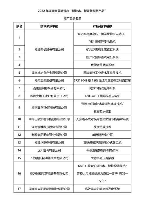 2022年湖南省節(jié)能節(jié)水新技術(shù)新裝備新產(chǎn)品推廣目錄發(fā)布