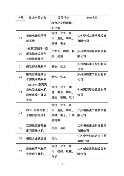 江蘇省首批節(jié)能技術(shù)產(chǎn)品推廣目錄公告 引領(lǐng)綠色發(fā)展，助力節(jié)能減排