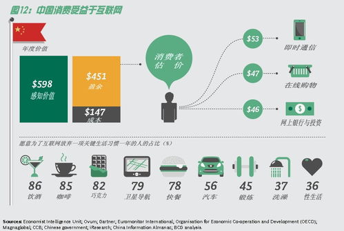 波士頓咨詢報告 中國互聯網對GDP貢獻位列全球第三，凸顯數字經濟新引擎效應